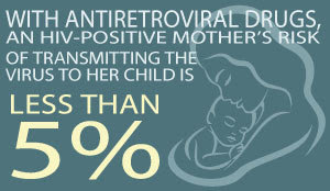 Infographic of the week: With antiretroviral drugs, an HIV-positive mother's risk of transmitting the virus to her child is less than 5%.