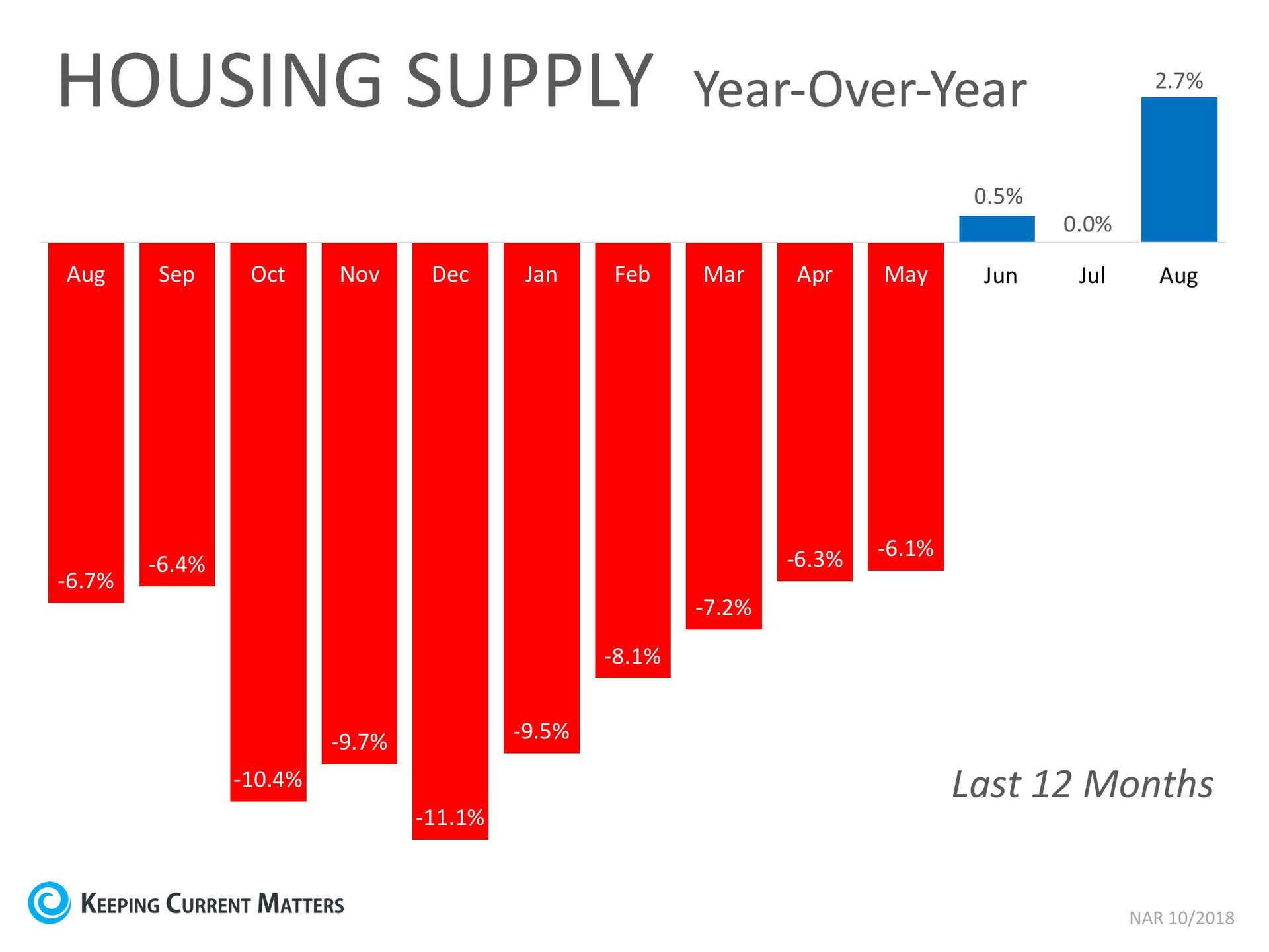 2 Factors to Watch in Today’s Real Estate Market Whether Buying or Selling | Keeping Current Matters