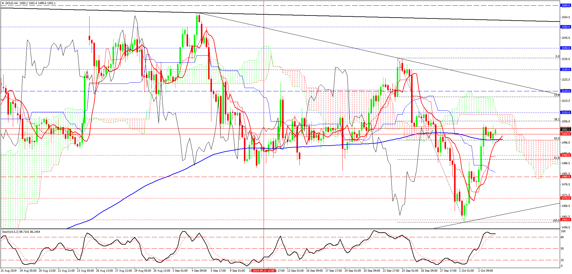 Золото, H4 Золото, H4