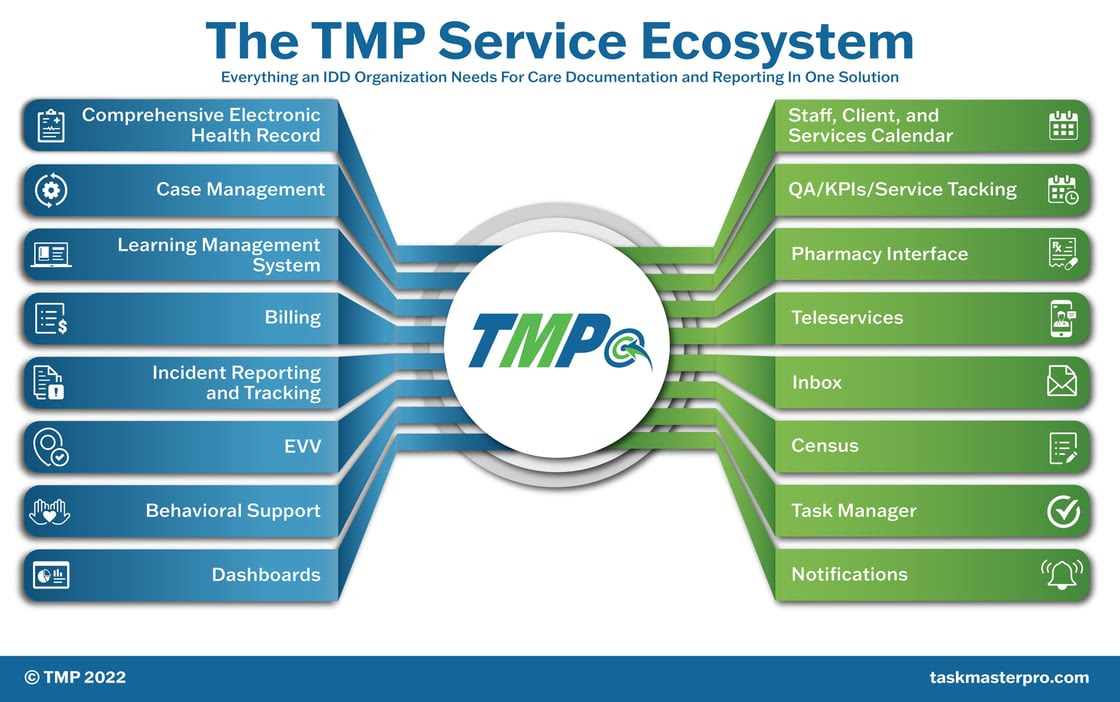 TMP-Service-Ecosystem-Nov-2022V3