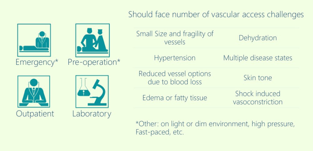 Clinic vein detector/ vein finder