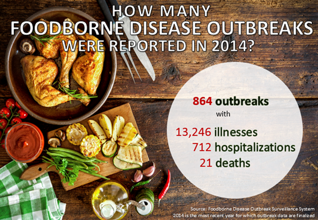 Foodborne outbreaks in 2014.