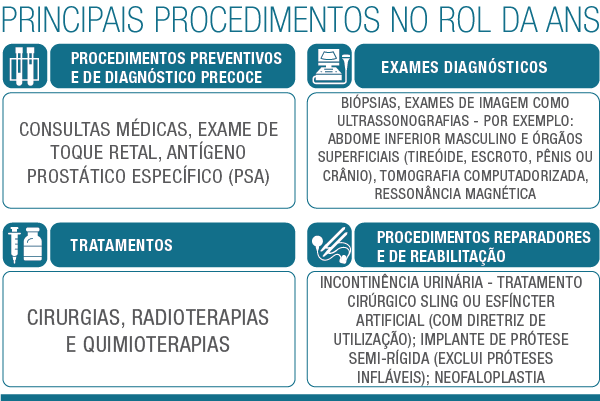 infografico ROL novembro azul 2020
