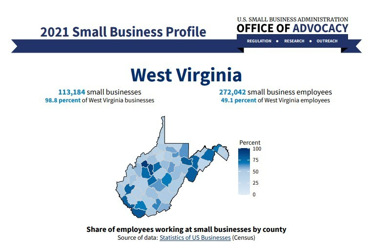 WV State Profile Info