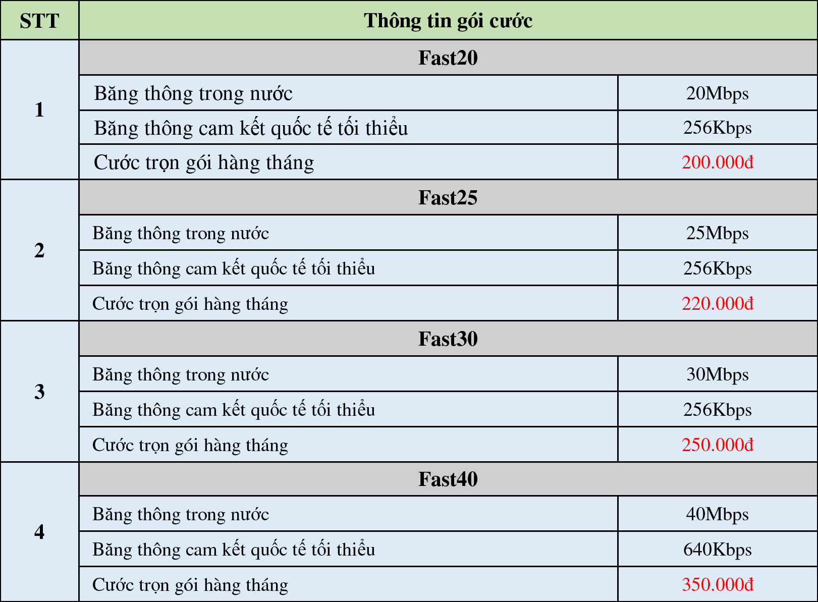 khuyen mai internet cap quang viettel thang 9 2016