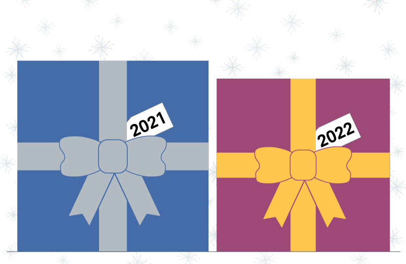 Two gift boxes are shown. One has a 2022 label and the other a 2021 label. The 2022 box is 10% smaller than the 2021 box, representing how inflation has reduced the buying power of an unused $100 gift card.