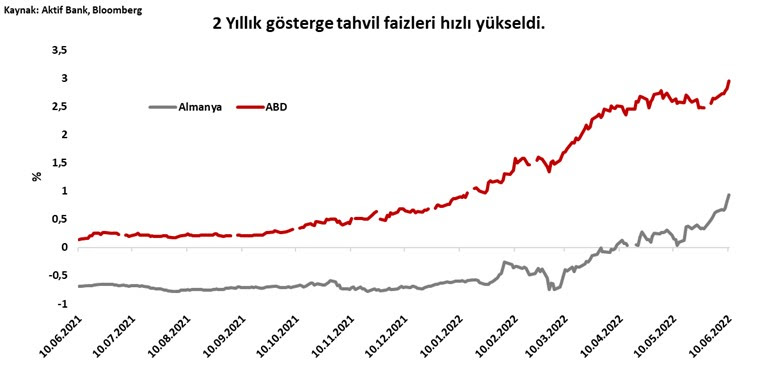 Aktif Bank