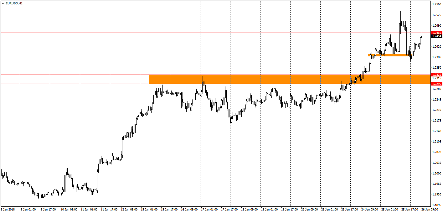 eurusd-h1-fibo-group-ltd.png