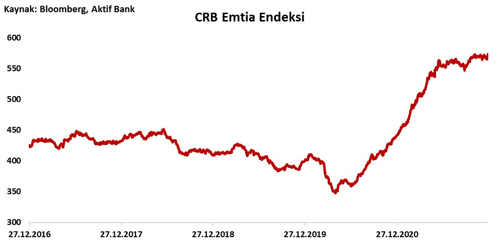 Aktif Bank