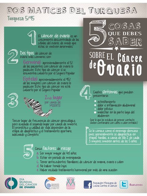 Datos sobre el cáncer de ovario