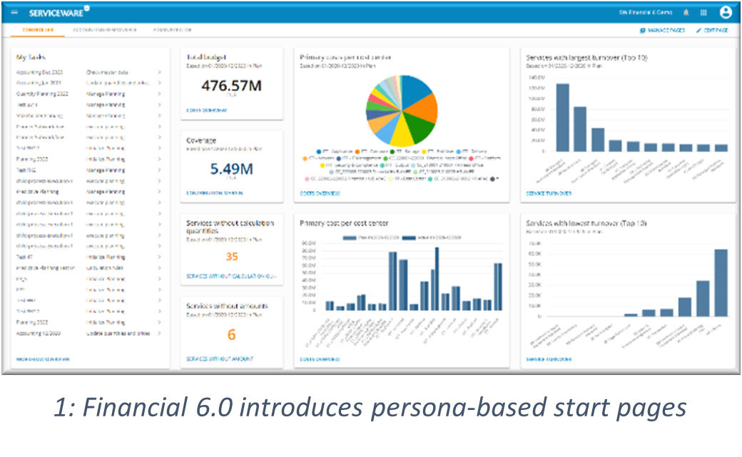 Picture1 - Serviceware Financial 6.0.png