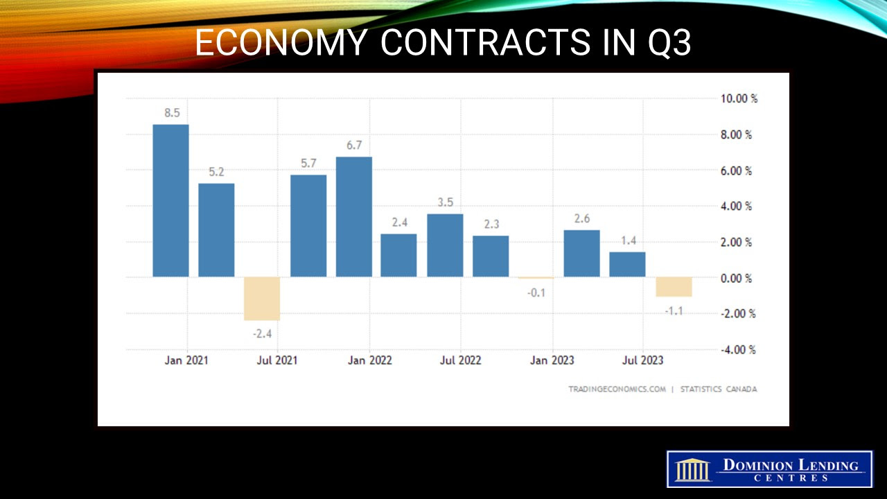 The Table Is Set For Rate Cuts In 2024 Kimberly Coutts Dominion   372a8d8d 49da 527b A4af 2cacf8ade976 