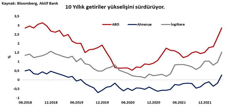 Aktif Bank