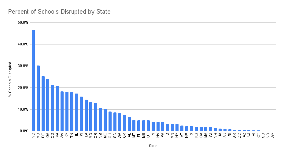 Percent of Schools Disrupted by State 11-28-21-1