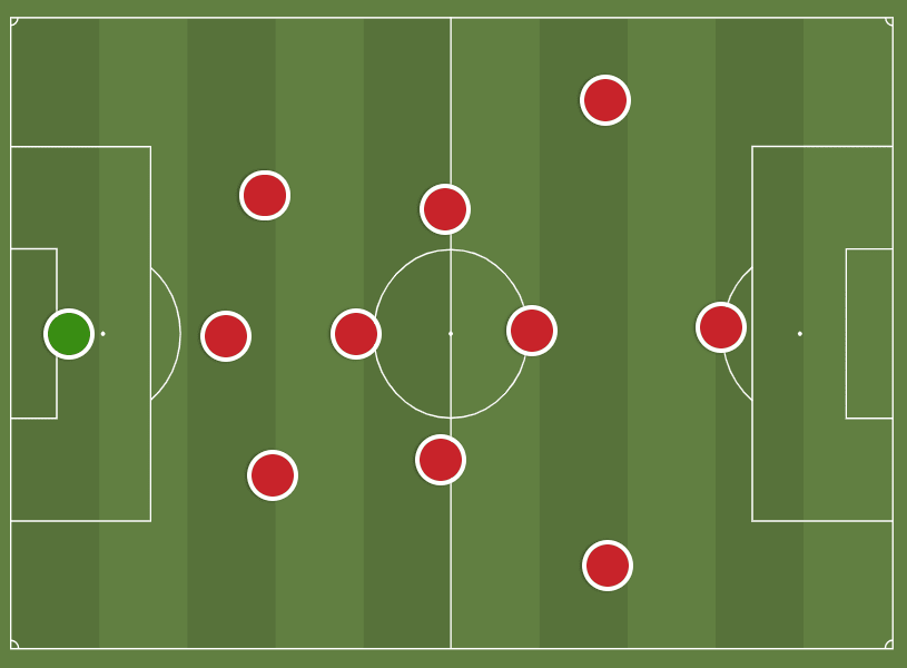 Ajax-1995-Formation-e1578145213230.png