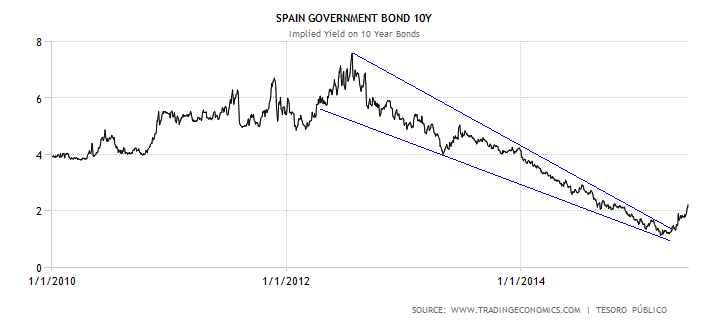 spain-government-bond-yield-1.png