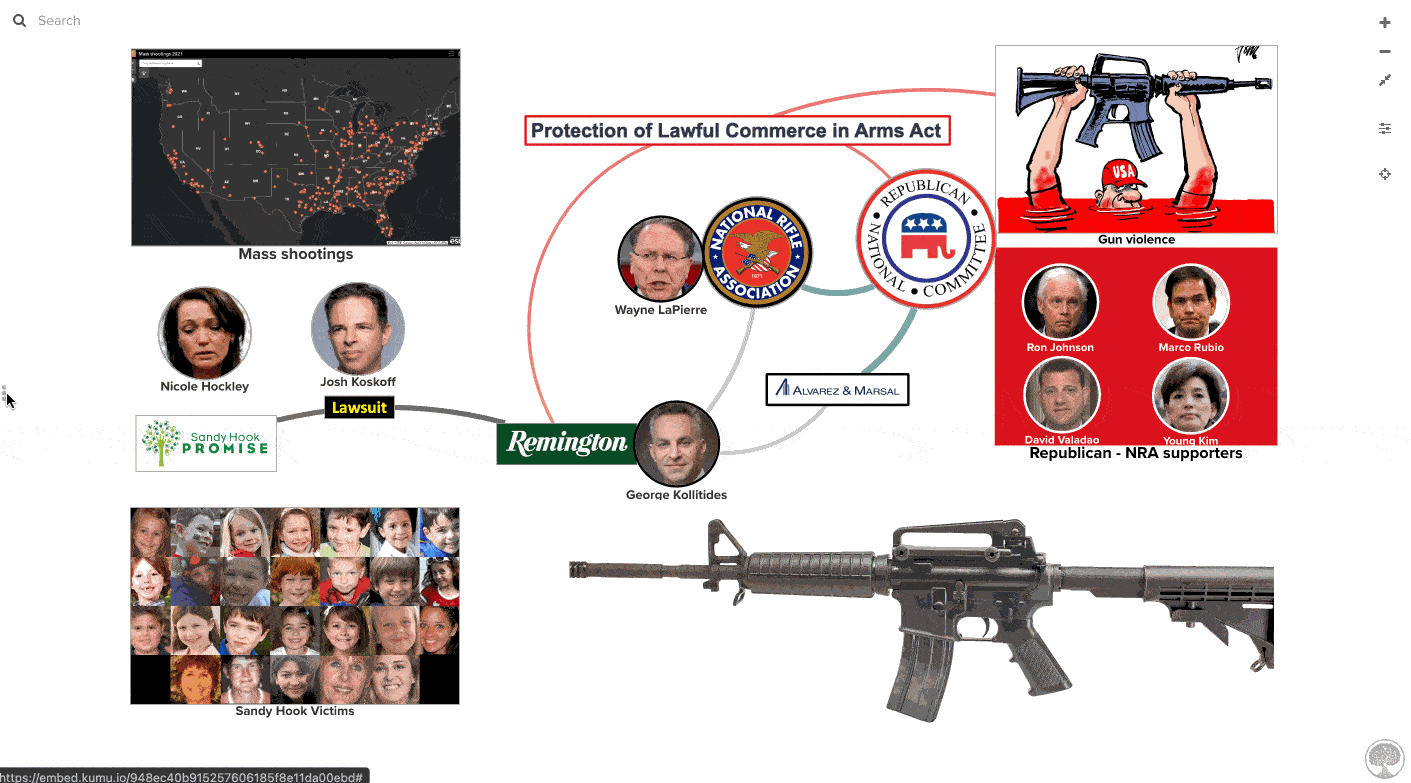 NRA donations to the Republicans let them get away with murder (literally).