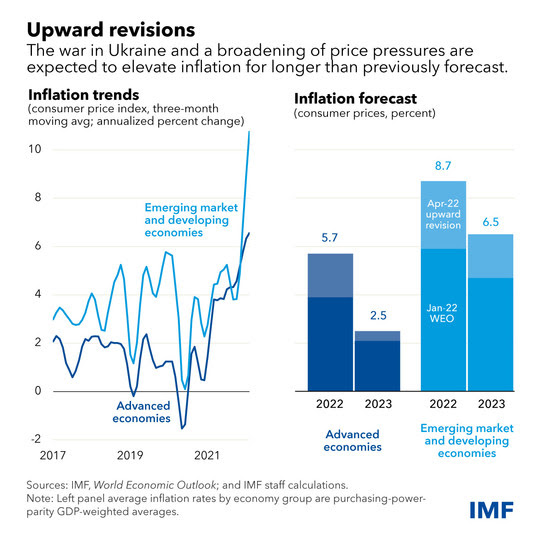 gráficos que muestran las tendencias de inflación y el pronóstico
