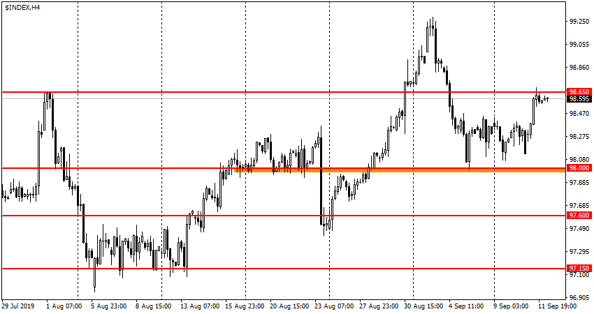 USDX