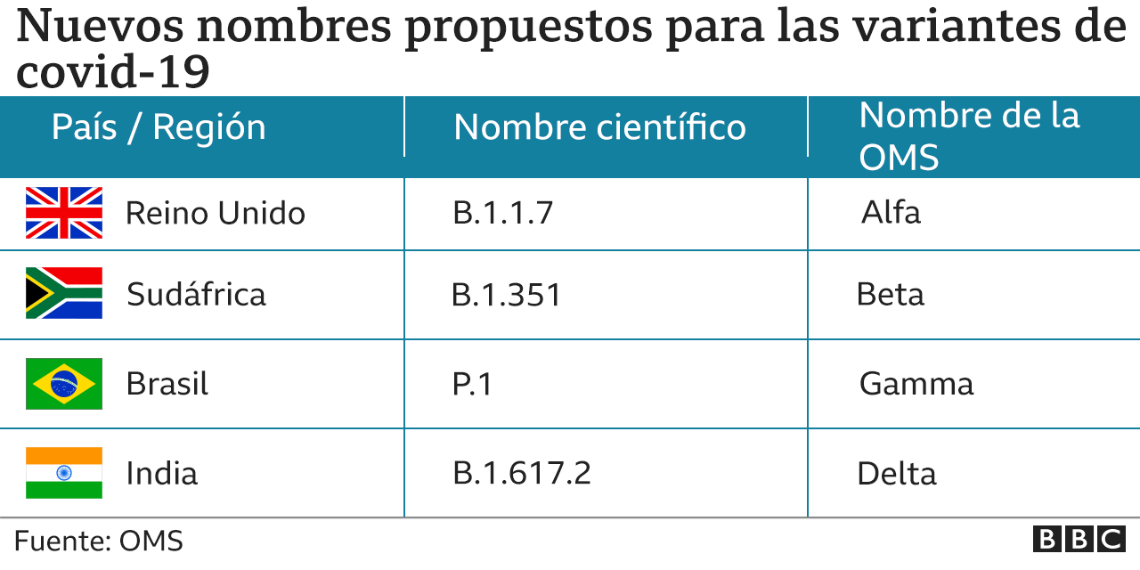 Gráfico