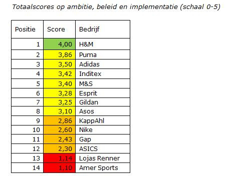 ambitie_beleid_implementatie_leefbaar_loon.jpg