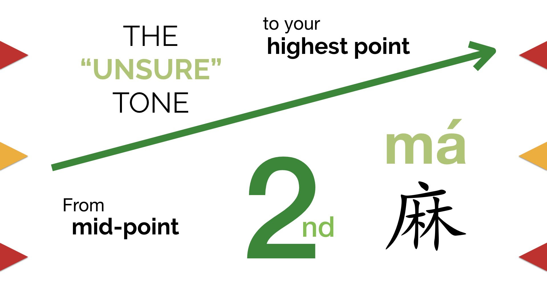 2nd Tone, The "Unsure Tone" of Chinese Tones