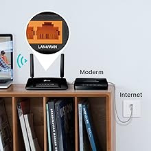 router 4g