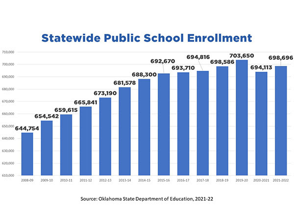 statewide enrollment
