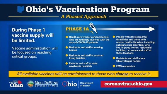 Ohio Vaccination Program