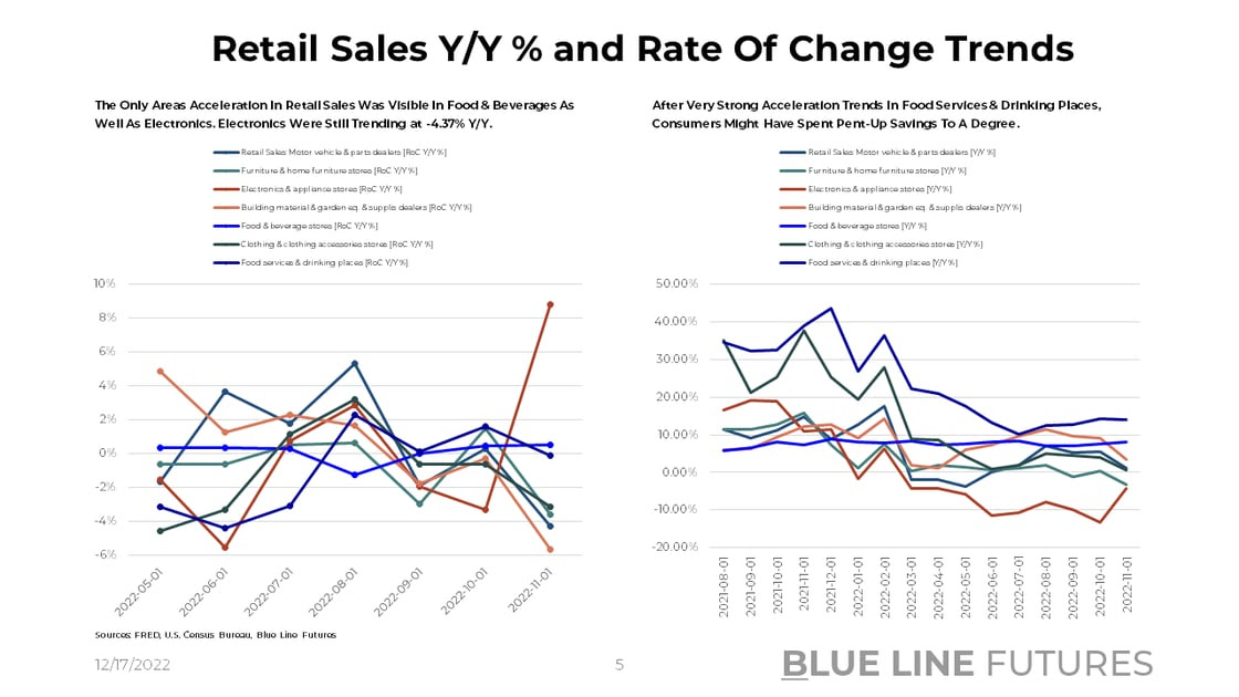 Slide 5_Retail Sales RoC and YoY Trends