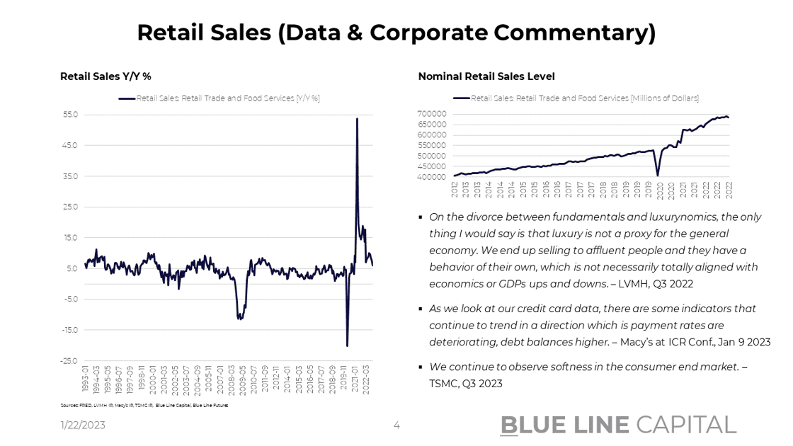 Retail Sales Slide