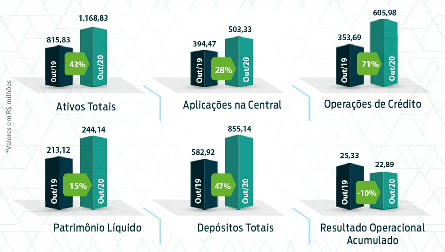 RESULTADOS