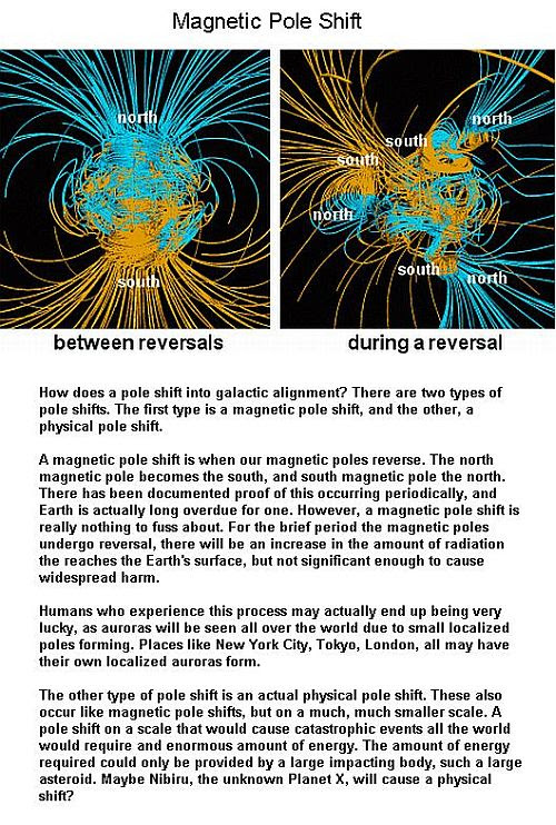 Fig 1B Magnetic Pole Shift Fig 1B Magnetic Pole Shift