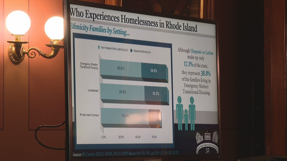  Coalition to End Homelessness unveils overview of issue in Rhode Island