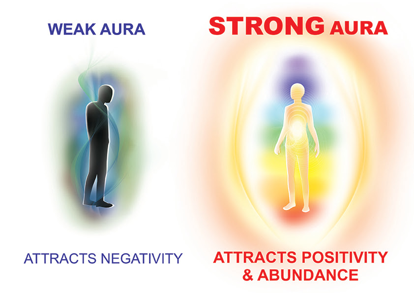 strong weak aura