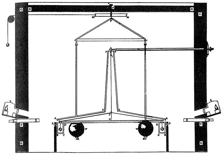 Схема крутильных весов, на которых Генри Кавендиш измерял гравитационные силы 
