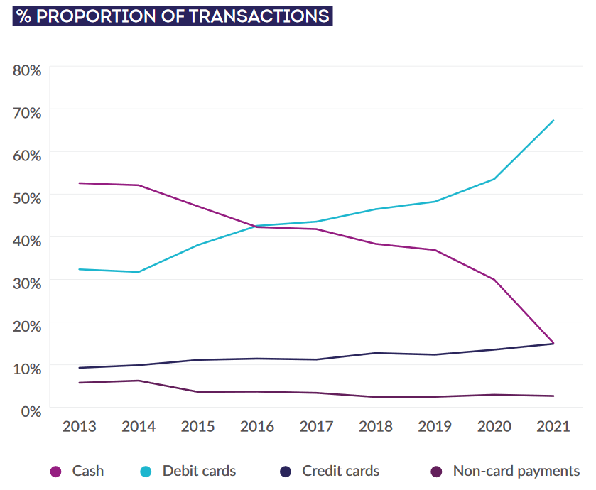 Chart, line chartDescription automatically generated