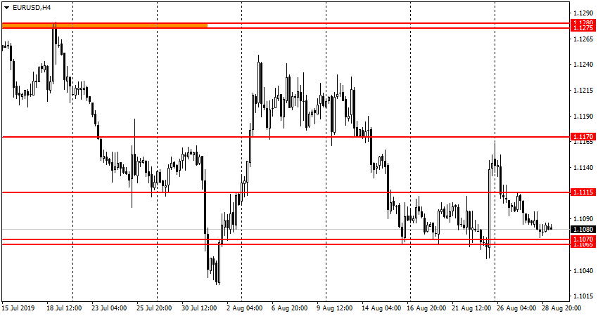 EUR/USD