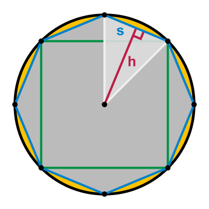 http://upload.wikimedia.org/wikipedia/commons/4/4a/Archimedes_circle_area_proof_-_inscribed_polygons.png