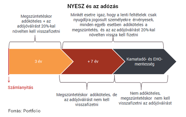A(z)  megjelenítése