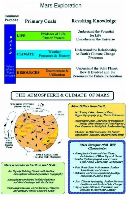 Mars Exploration