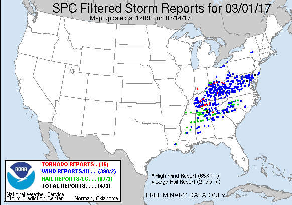 170301_rpts Filtered Reports Graphic