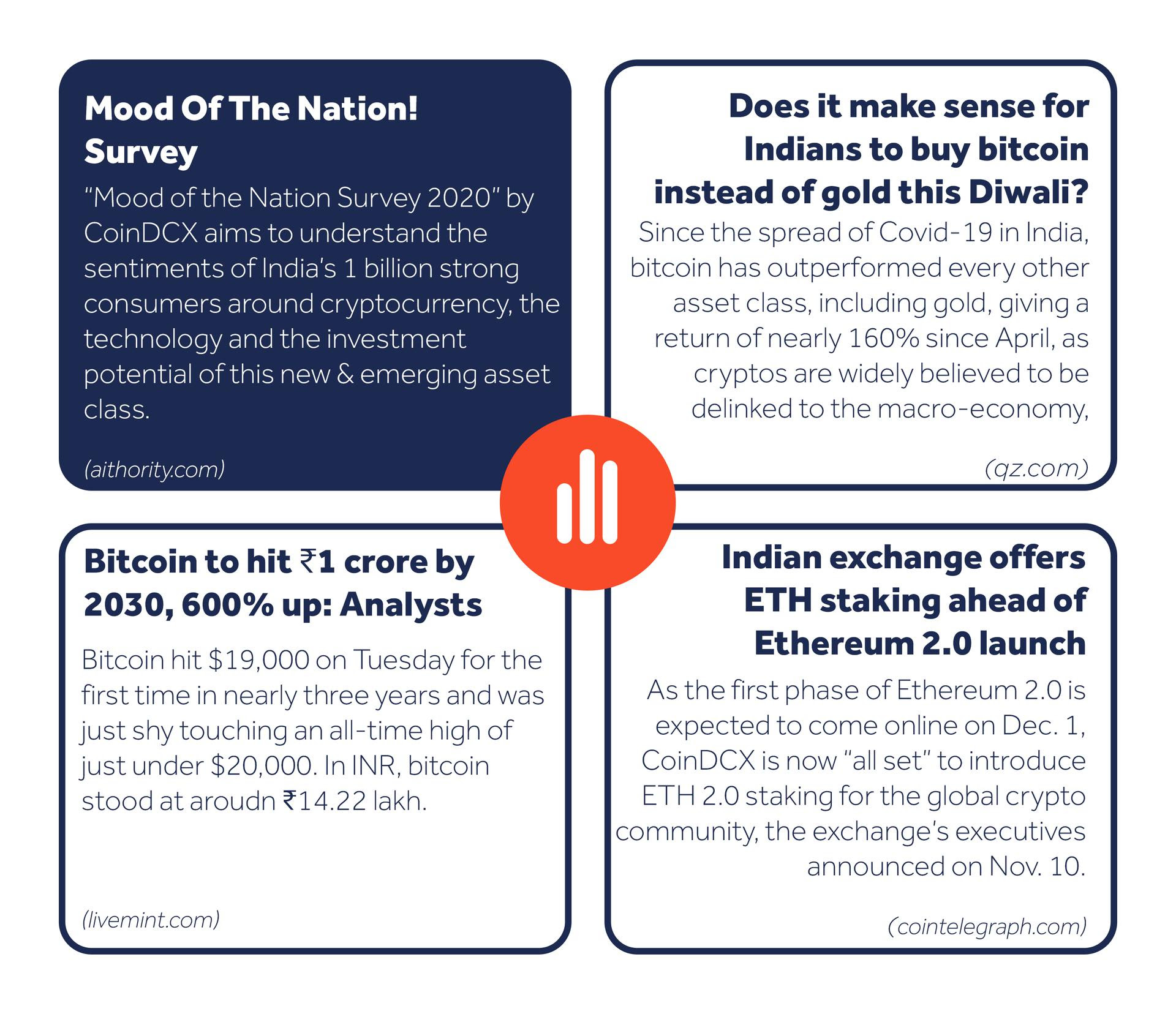 CoinDCX Monthly Report - November 2020