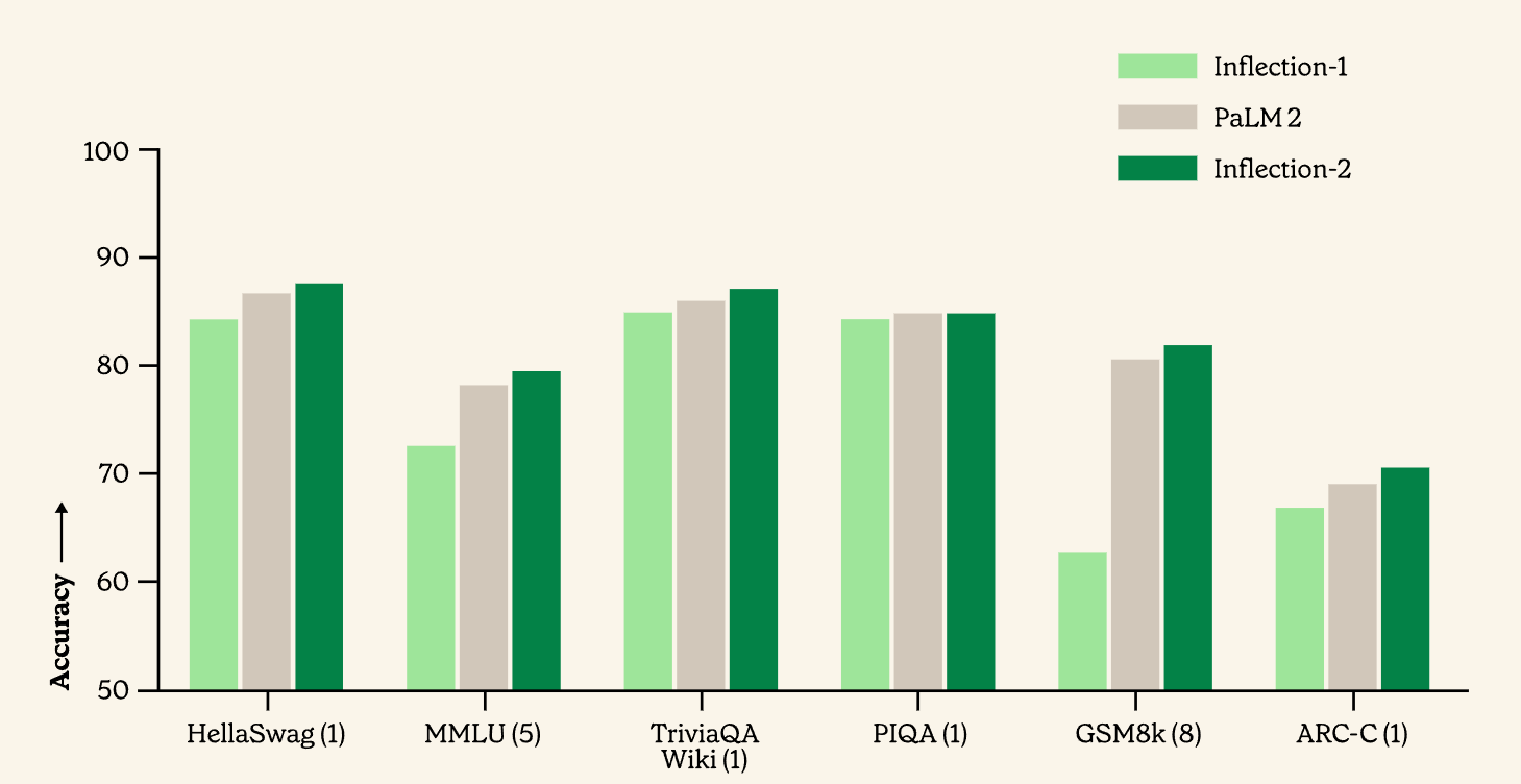 I made a mouse track script and just got the colours working, here's a few  examples from different genres of games I've recently played [OC] :  r/dataisbeautiful