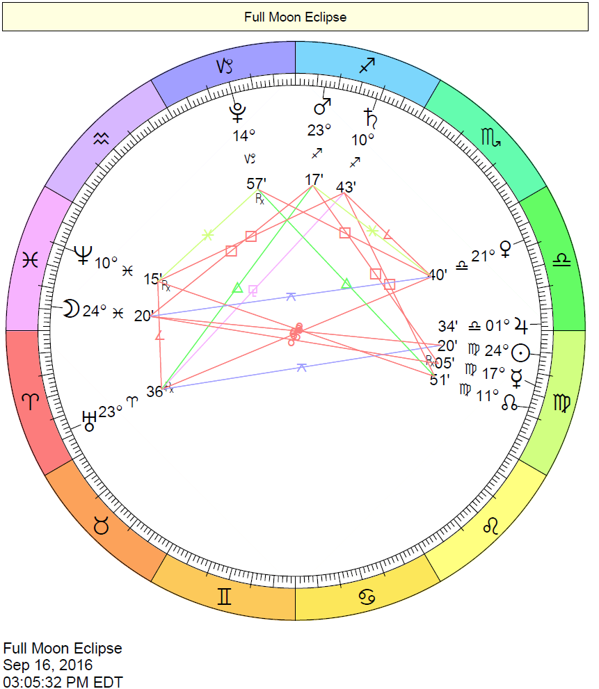 Full Moon / Lunar Eclipse Chart - September 16, 2016 in Pisces