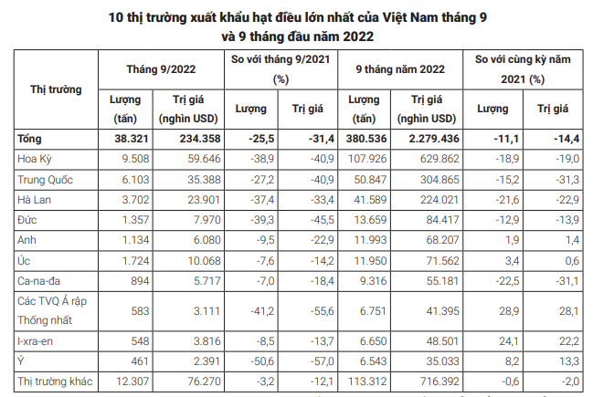 EVN phản hồi việc dừng huy động điện mặt trời của Trung Nam-Thuận Nam - Ảnh 2.