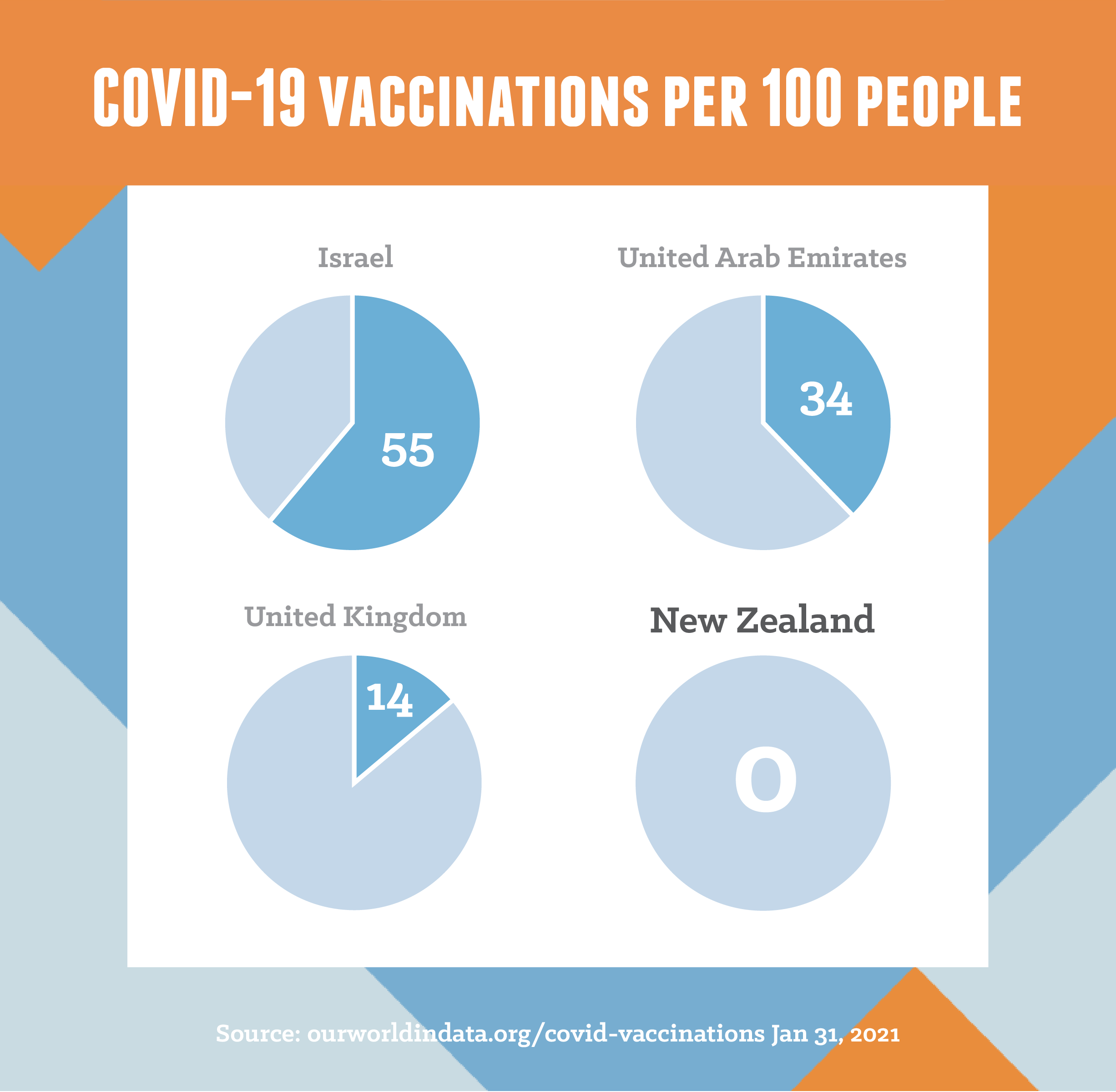 Vaccines Vaccines