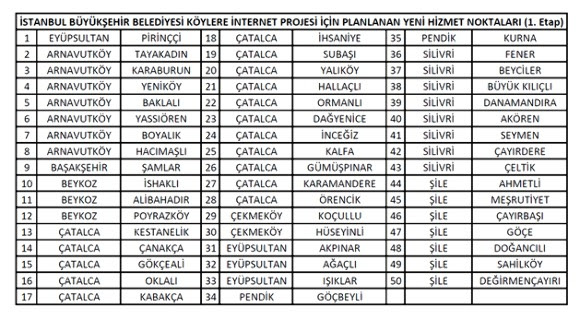 İBB'den köylere ücretsiz internet hizmeti 2