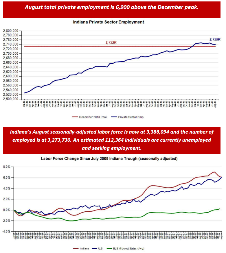 August 2019 Employment Charts