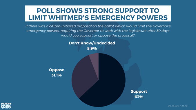 Poll Results